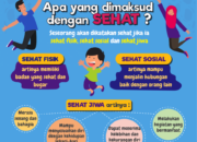 Apa Itu Kesehatan? Menjelajahi Pentingnya Kesehatan Bagi Kehidupan Kita