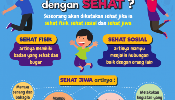 Apa Itu Kesehatan? Menjelajahi Pentingnya Kesehatan Bagi Kehidupan Kita