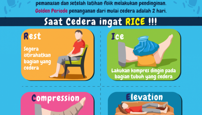 5 Langkah Mencegah Cedera: Menjaga Kesehatan Tubuh Dengan Bijak