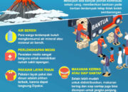 Sumber Bantuan Yang Tersedia Untuk Anda Ketika Anda Membutuhkannya