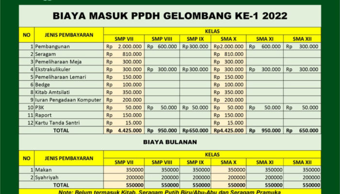 Rincian Biaya Pondok Pesantren Darul Hikmah: Pendidikan Islami Berkualitas Dengan Harga Terjangkau