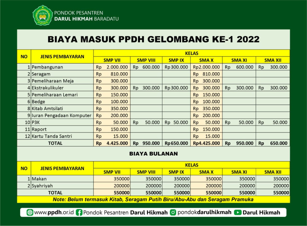 Biaya Masuk Gelombang  - Pondok Pesantren Darul Hikmah