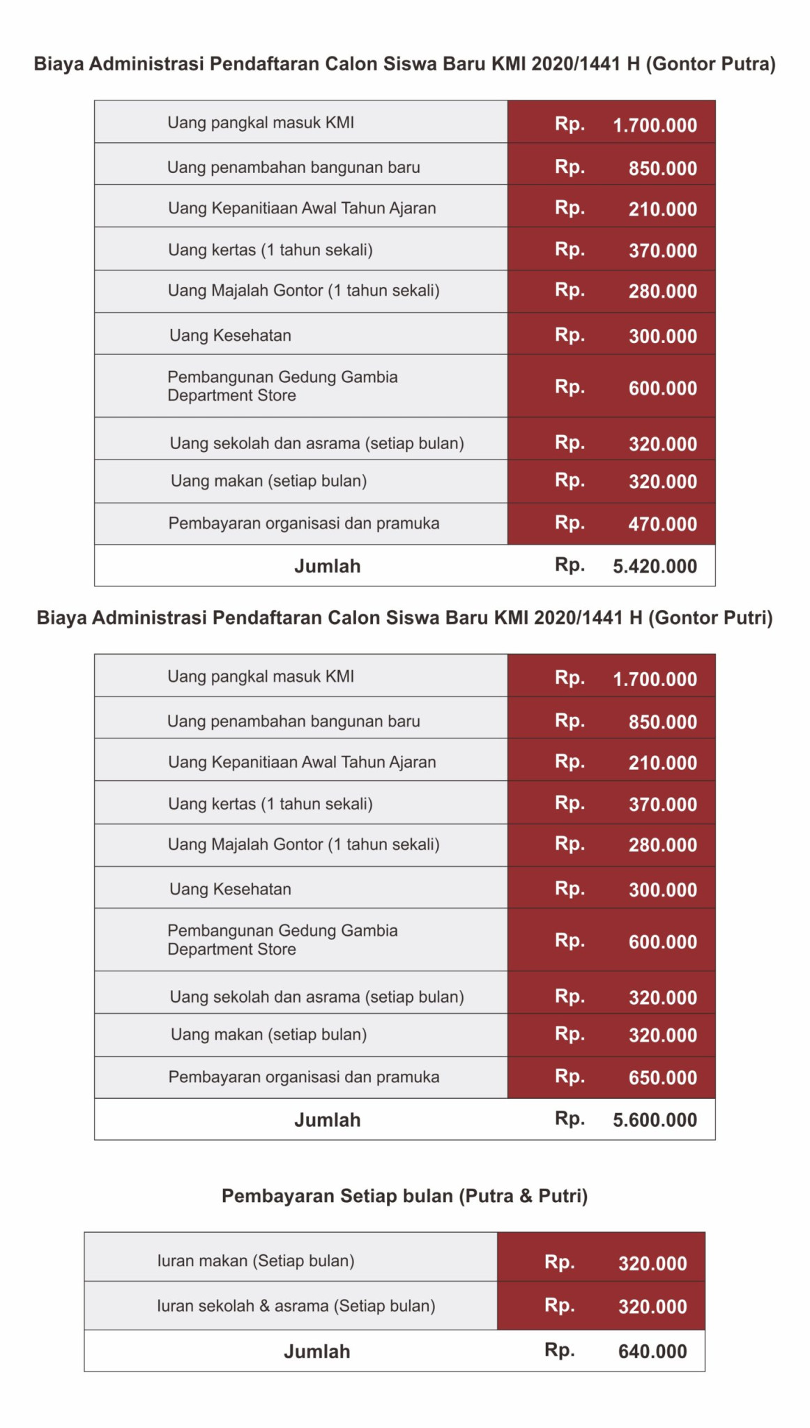 Biaya Masuk GONTOR - PESANTREN modern PRIMAGO