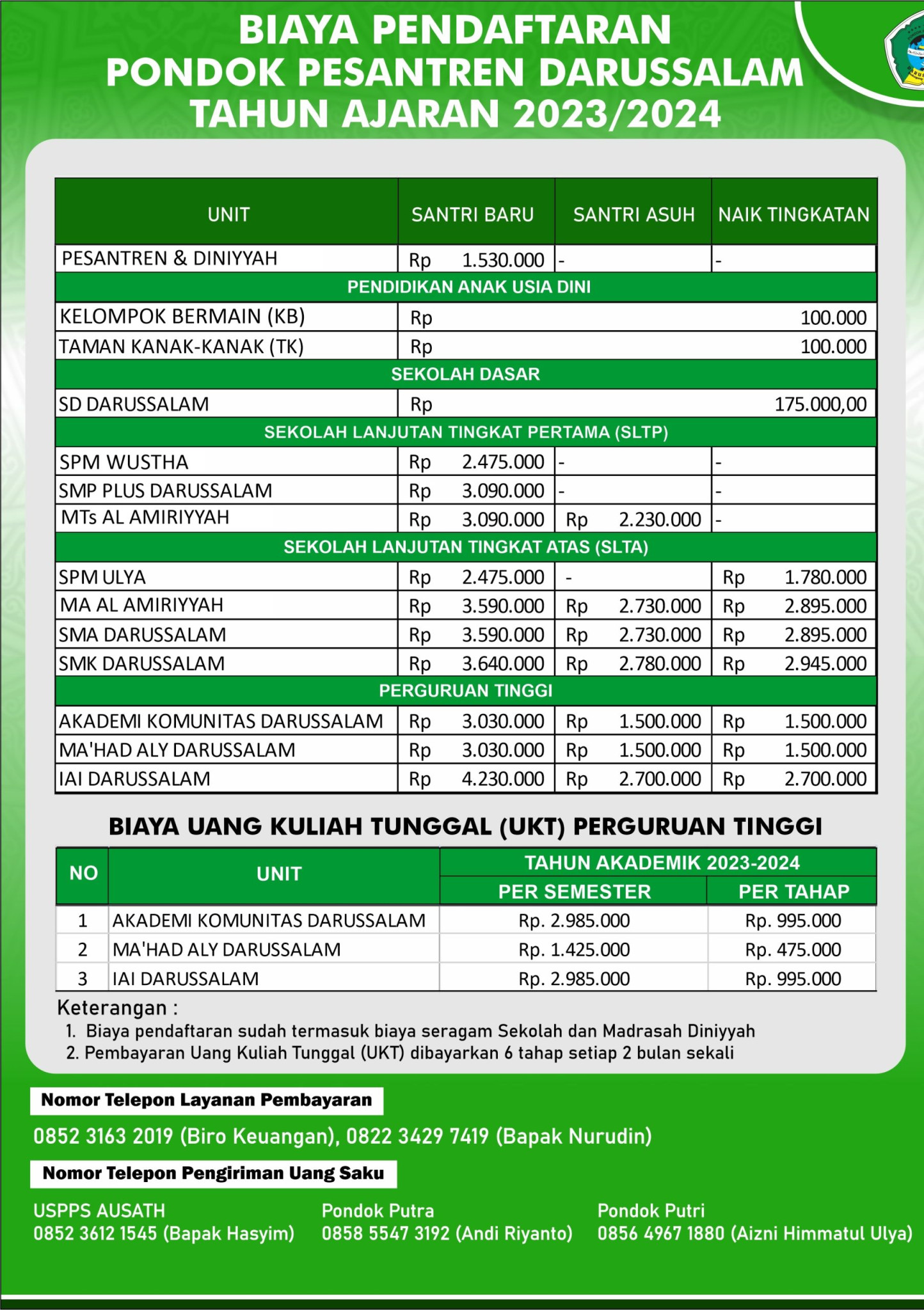 Biaya Pendaftaran Tahun Ajaran /