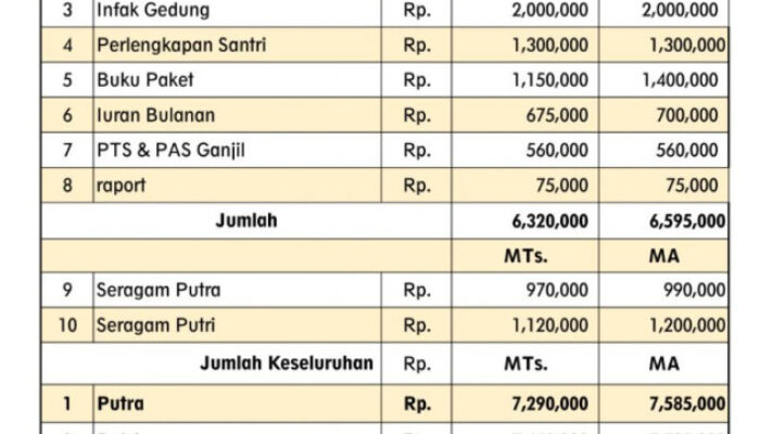 Analisis Biaya Pendidikan Di Pondok Pesantren: Bagaimana Mengelola Pengeluaran Dengan Efektif?