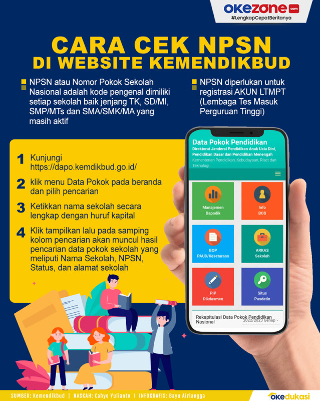 Cara Cek NPSN di Website Kemendikbud  : Foto Okezone Infografis