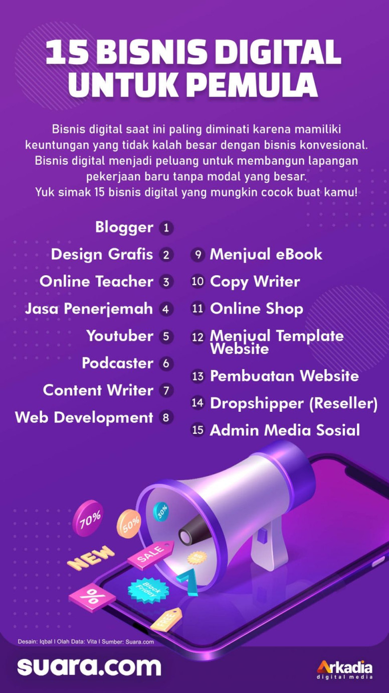 INFOGRAFIS:  Bisnis Digital untuk Pemula