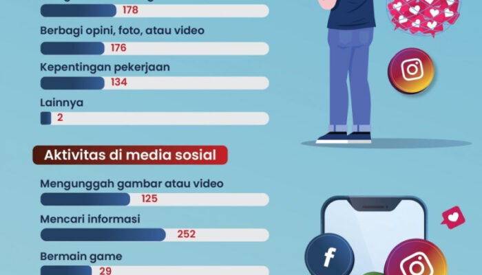 Pengaruh Positif Dan Negatif Penggunaan Media Sosial Dalam Kehidupan Sehari-hari