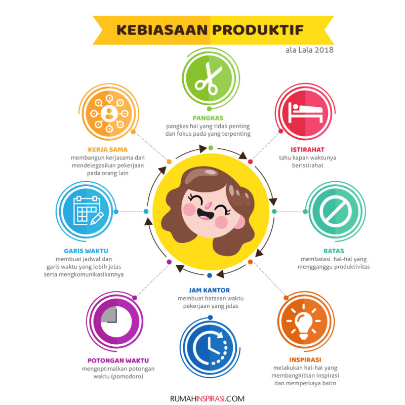 Kebiasaan Produktif ala Lala  - Rumah Inspirasi