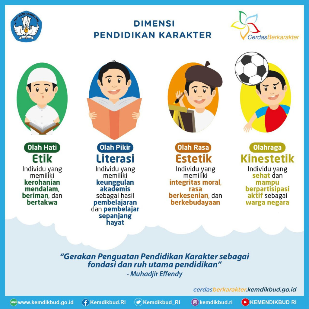 Kementerian Komunikasi dan Informatika