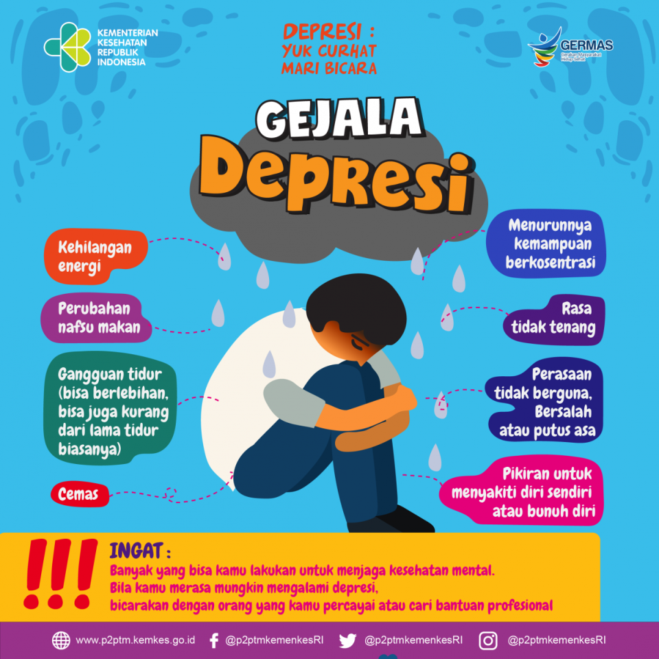 Kenali Gejala Depresi - Direktorat PPTM