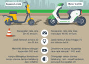 Perbedaan Esensial Antara Sepeda Dan Sepeda Motor: Kendaraan Berdaya Manusia Vs Kendaraan Bermesin