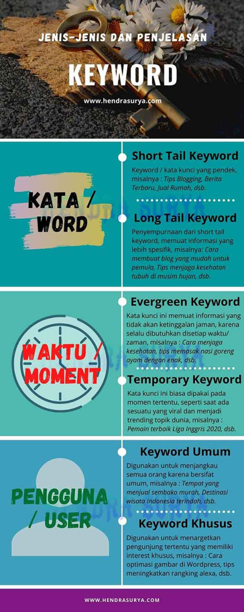 Keyword Dalam Kaidah SEO [Search Engine Optimization]