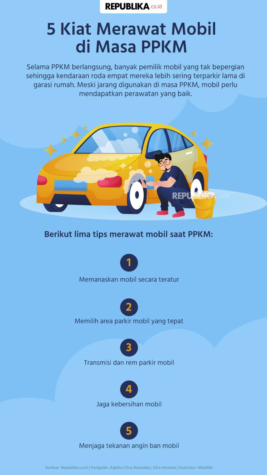 Kiat Merawat Mobil di Masa PPKM  Republika Online Mobile