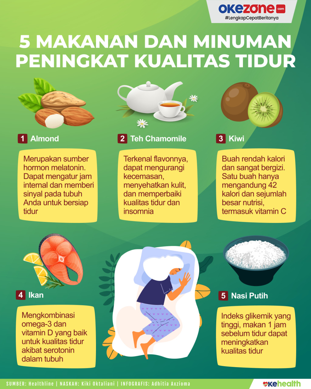 Makanan dan Minuman yang Bisa Meningkatkan Kualitas Tidur