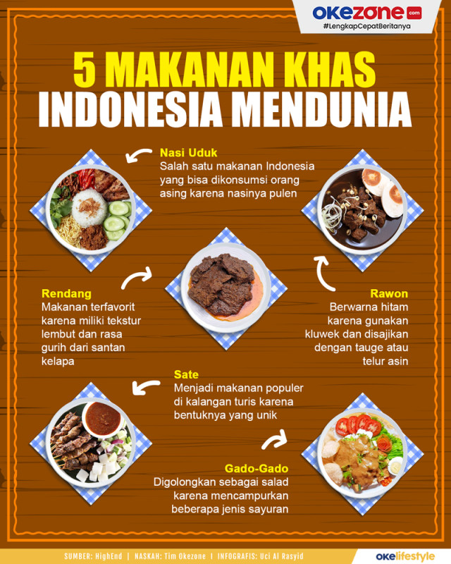 Makanan Khas Indonesia Mendunia  : Foto Okezone Infografis