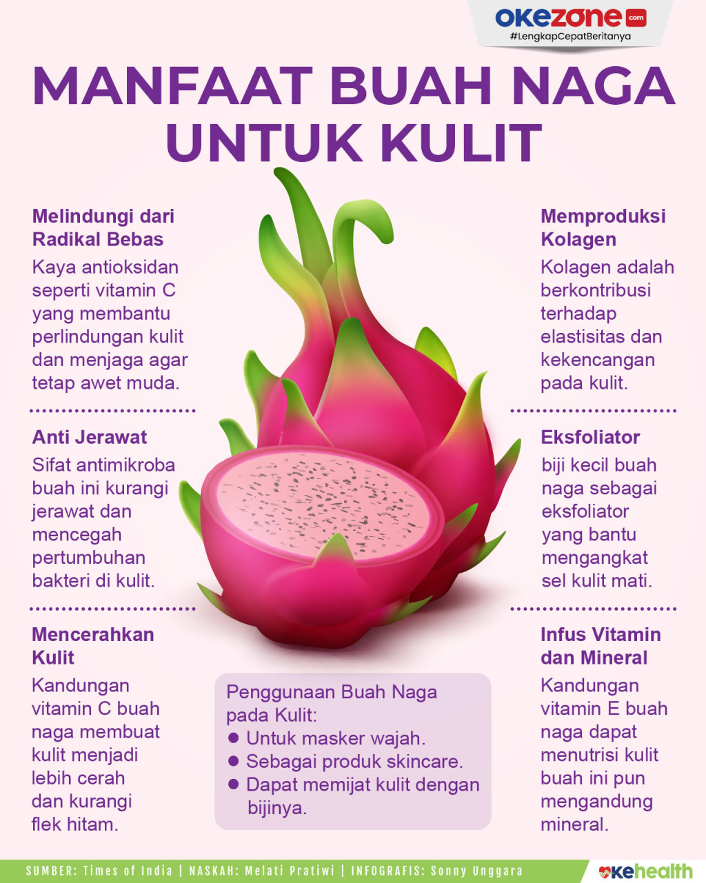 Manfaat Buah Naga untuk Kulit  : Foto Okezone Infografis