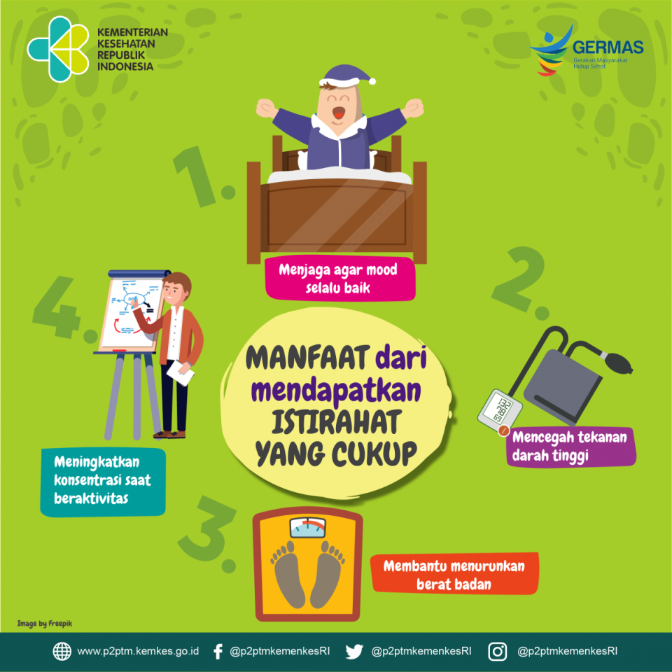 Manfaat dari Mendapatkan Istirahat yang Cukup - Direktorat PPTM