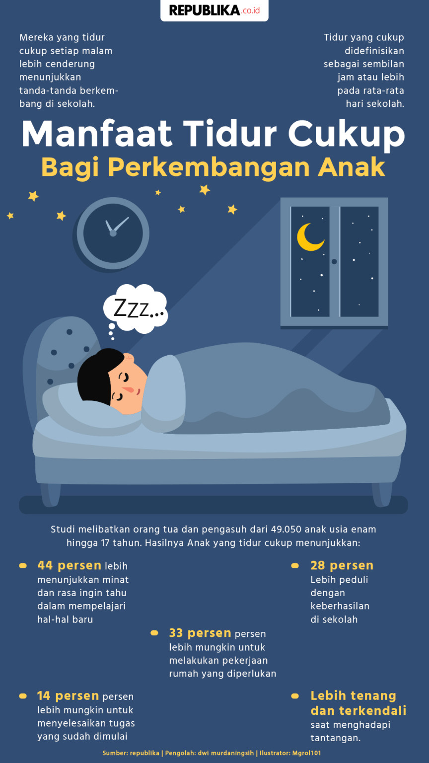 Manfaat Tidur Cukup Bagi Perkembangan Anak  Republika Online Mobile