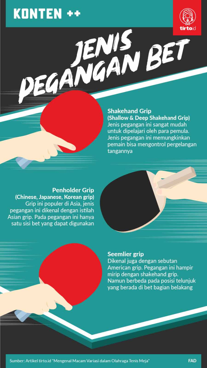 Mengenal Macam Variasi dalam Olahraga Tenis Meja