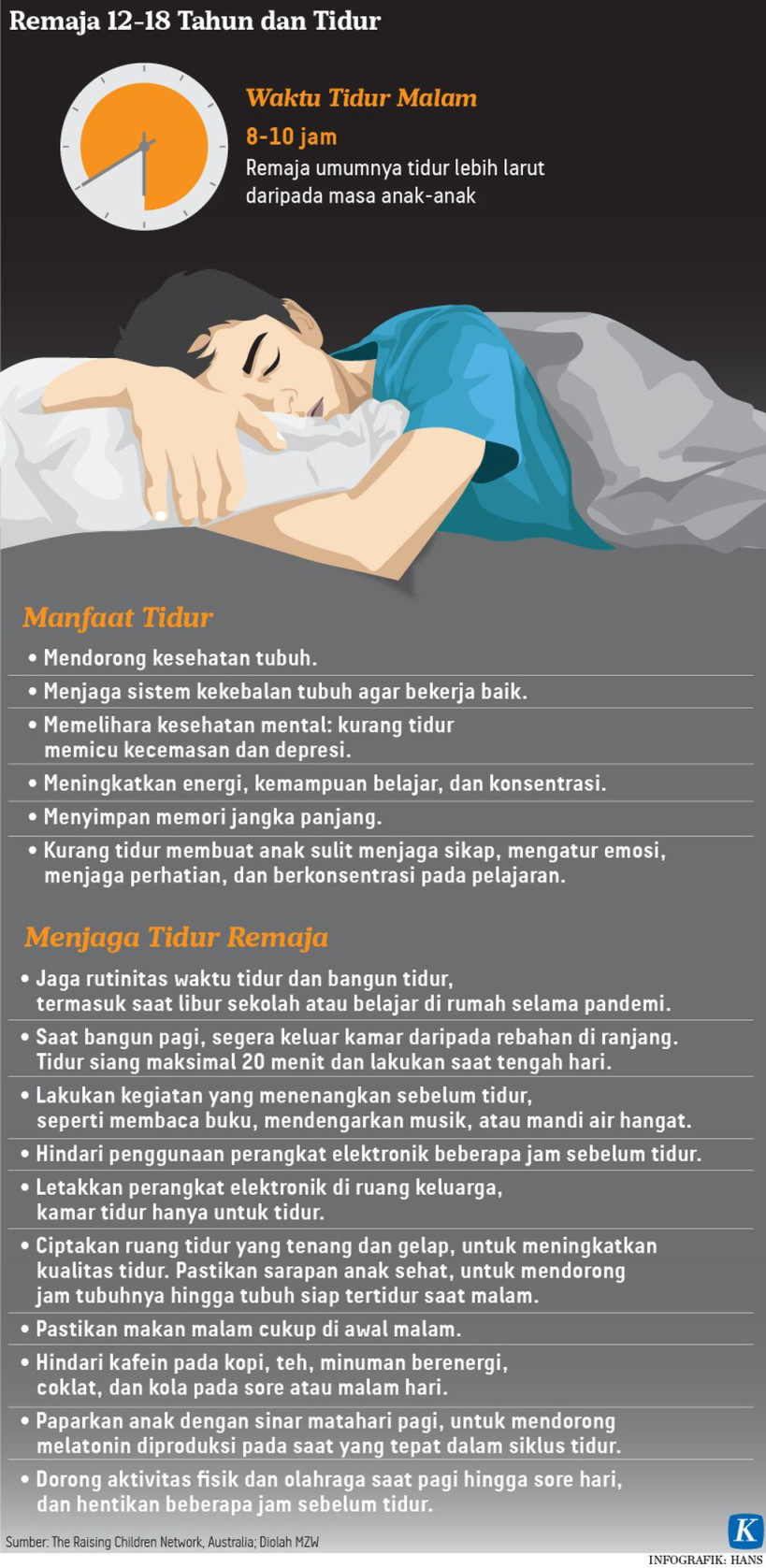 Menjaga Kualitas Tidur, Menjaga Kesehatan Mental Remaja - Kompas