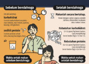 Perpaduan Nutrisi Dan Olahraga: Kunci Menuju Kesehatan Optimal