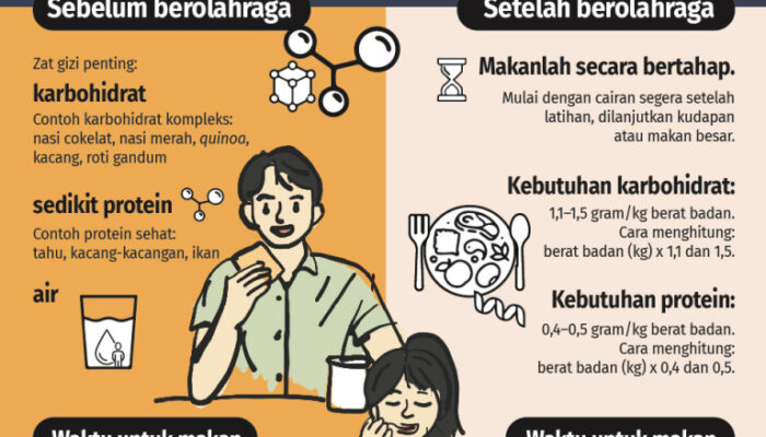 Perpaduan Nutrisi Dan Olahraga: Kunci Menuju Kesehatan Optimal