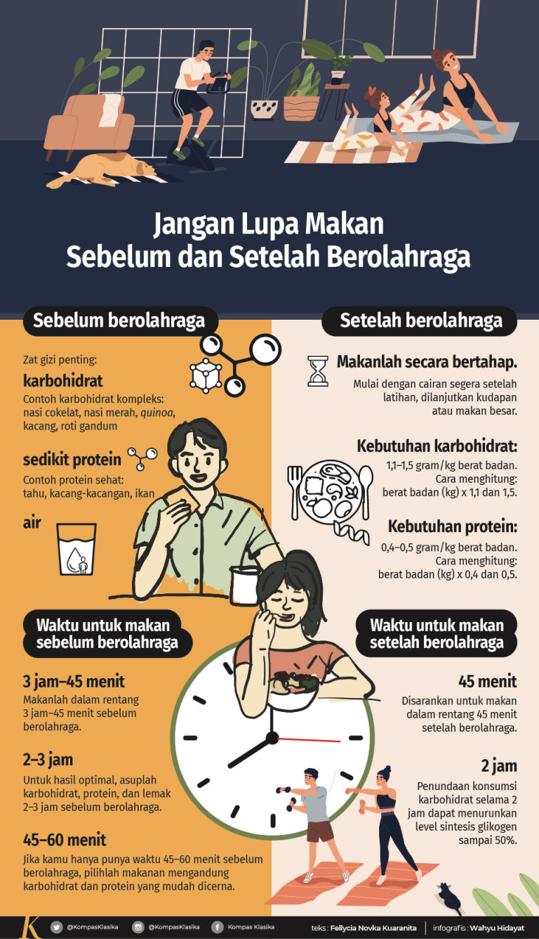 Nutrisi yang Perlu Dikonsumsi Sebelum dan Setelah Olahraga - Klasika