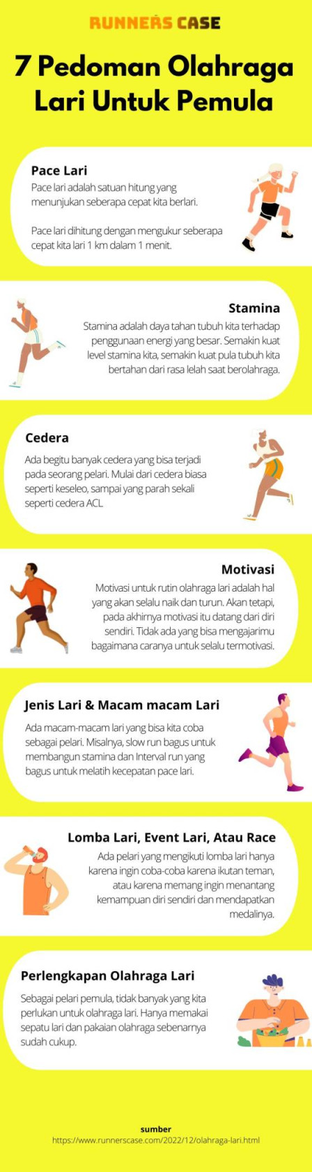 Olahraga Lari -  Pedoman Lengkap Sebelum Jadi Pelari - Runners