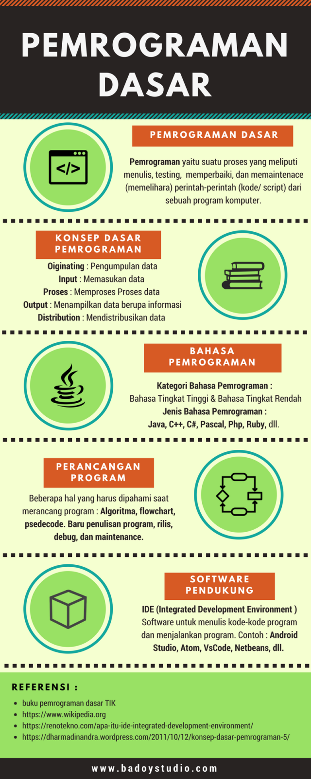 √ Panduan Awal Belajar Pemrograman Dasar dalam  Menit