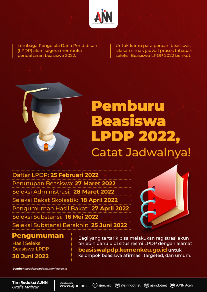 Pemburu Beasiswa LPDP , Catat jadwalnya!