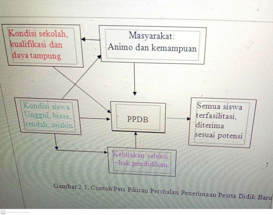 PENGEMBANGAN KEPRIBADIAN DAN KREATIVITAS  SUAIDINMATH