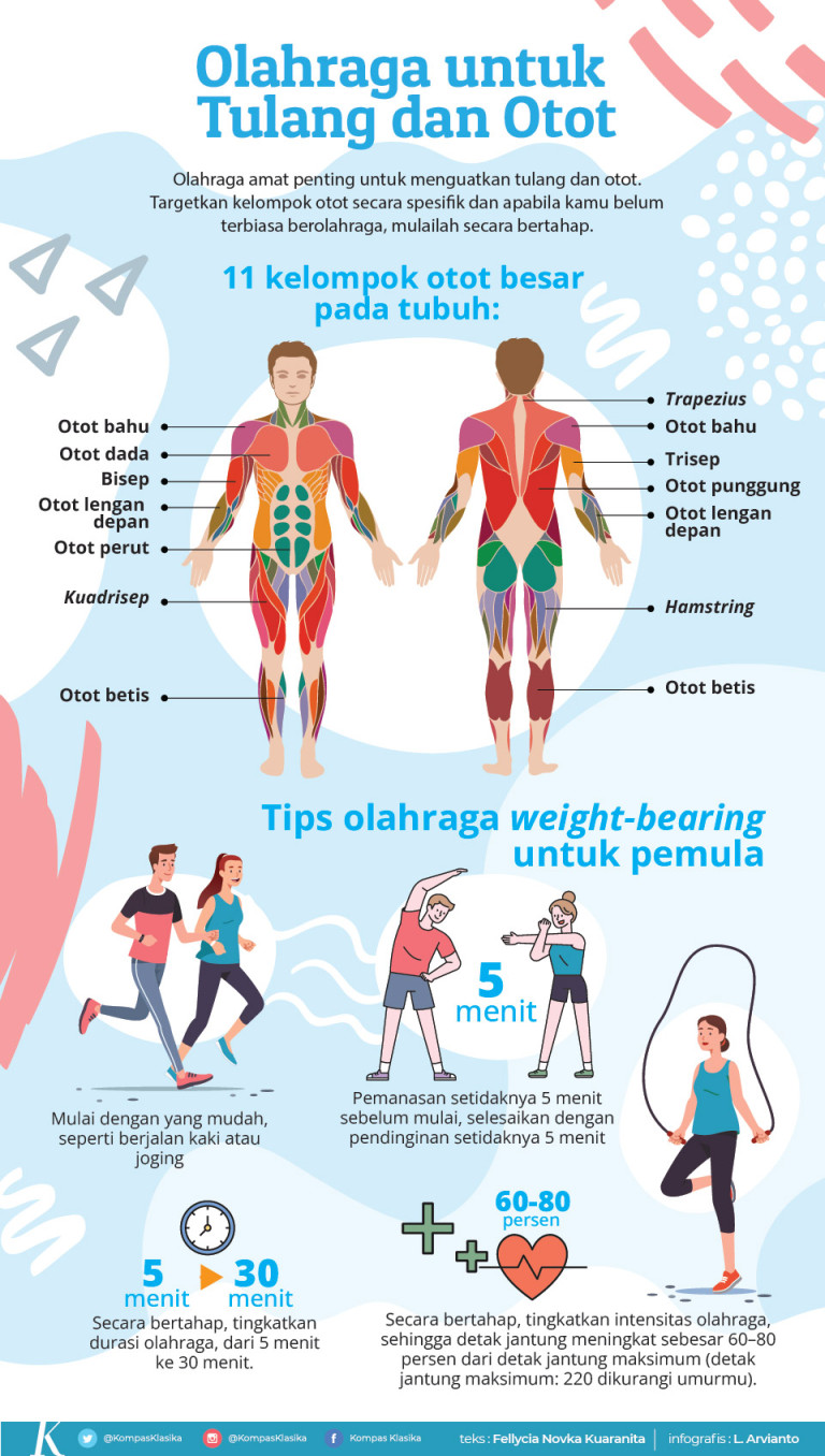 Pentingnya Olahraga untuk Kesehatan Tulang - Klasika