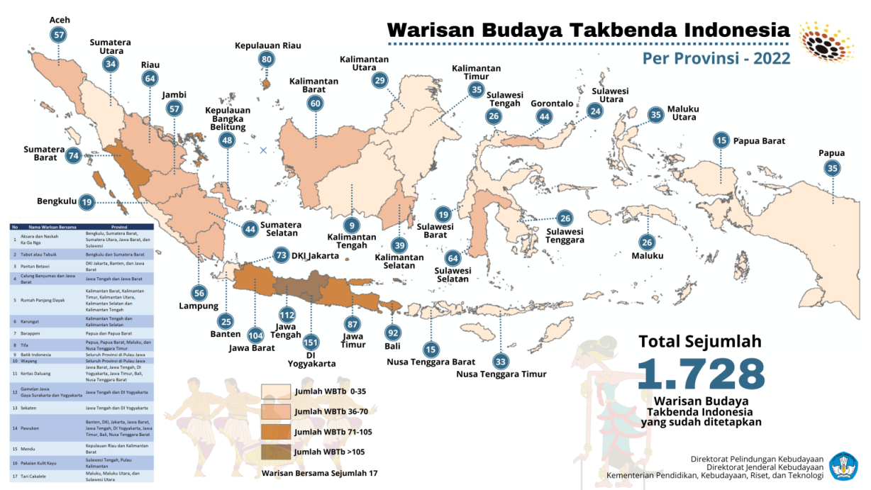 Peran Vital Generasi Muda dalam Pengembangan Budaya Nasional