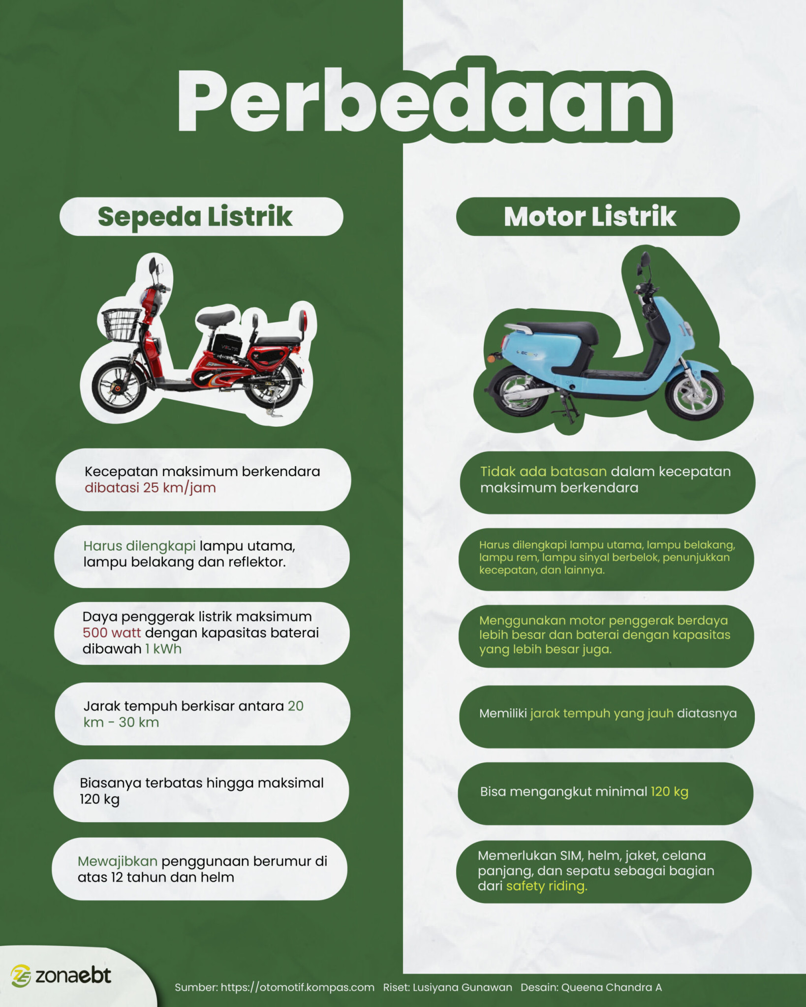 Perbedaan Sepeda Listrik VS Motor Listrik zonaebt