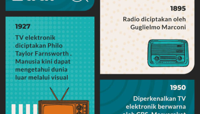 Perjalanan Perkembangan Televisi Di Indonesia: Dari Monopoli Hingga Era Digital