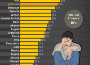 Mengatasi Depresi Dan Stres Dengan Mengurangi Risiko Yang Ada