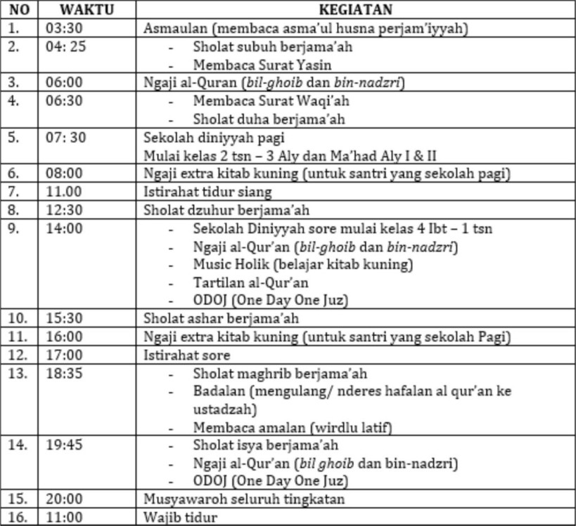 Pondok Pesantren Putri HMQ - Pondok Pesantren Lirboyo