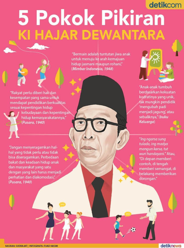 Profil Ki Hadjar Dewantara, Tokoh Pelopor Pendidikan Nasional