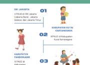 Pentingnya Pendidikan Usia Dini Dalam Membentuk Anak-anak Unggul