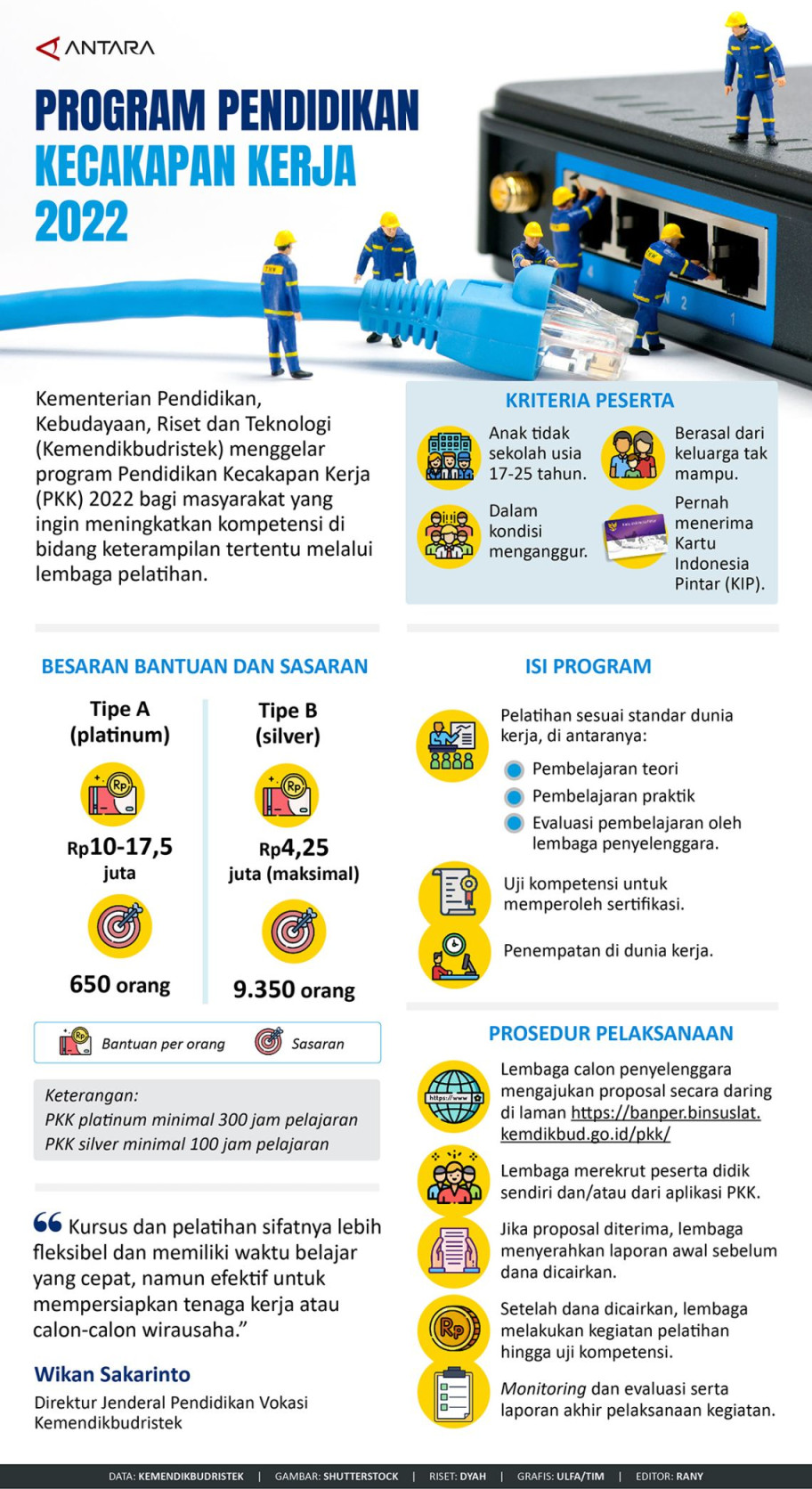 Program Pendidikan Kecakapan Kerja  - Infografik ANTARA News