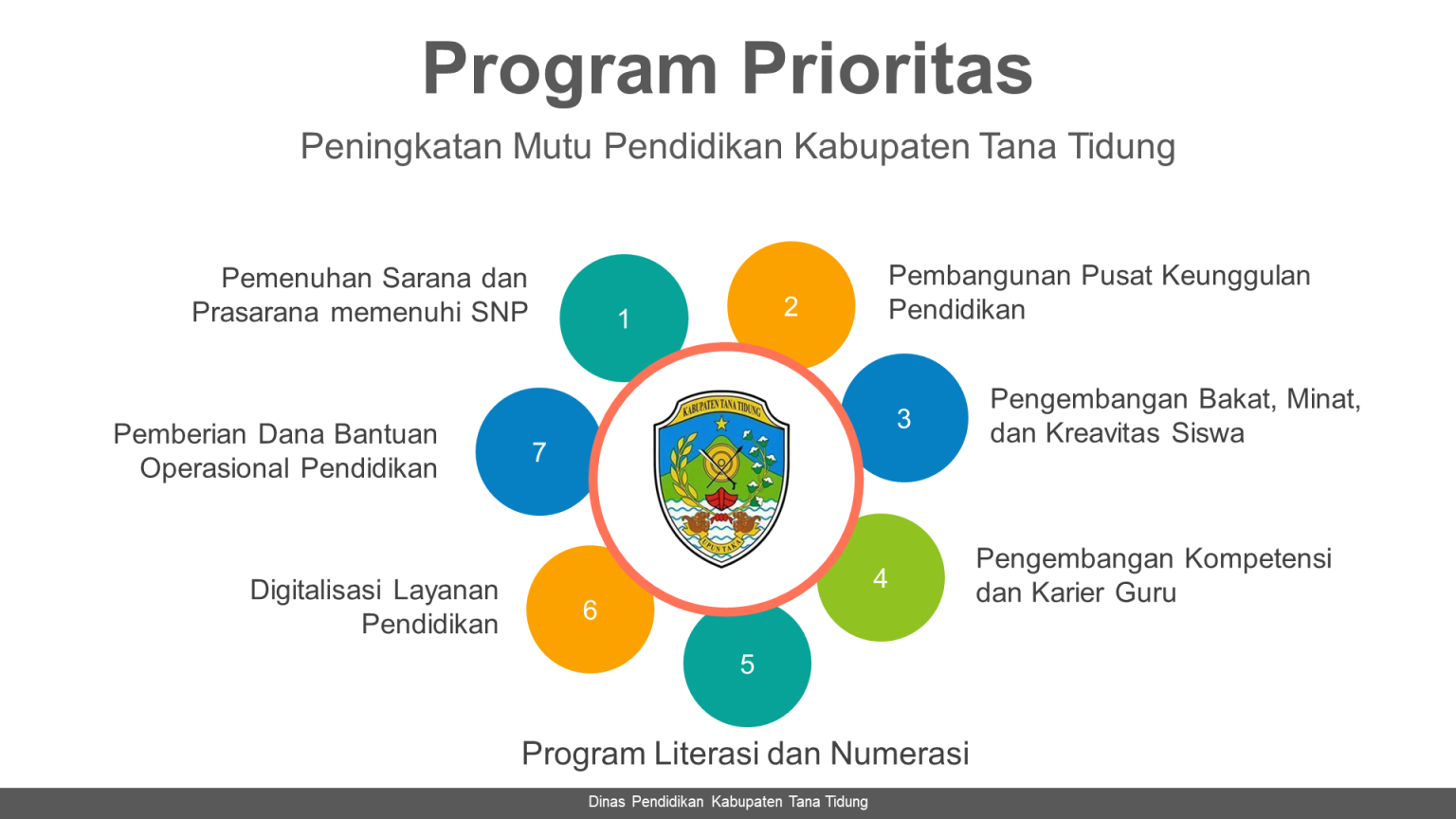 Program Prioritas Pendidikan Kabupaten Tana Tidung di