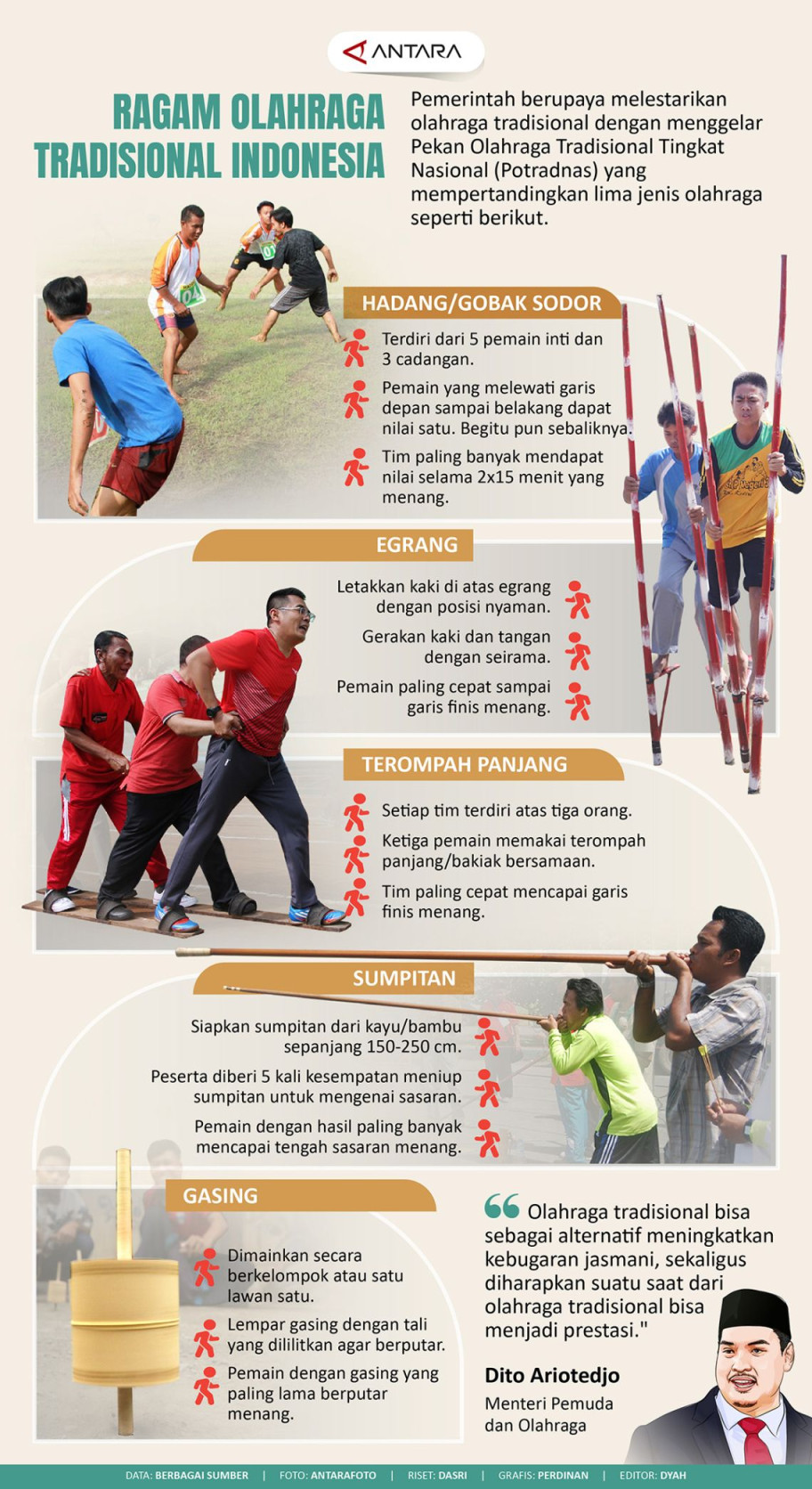 Ragam olahraga tradisional Indonesia - Infografik ANTARA News