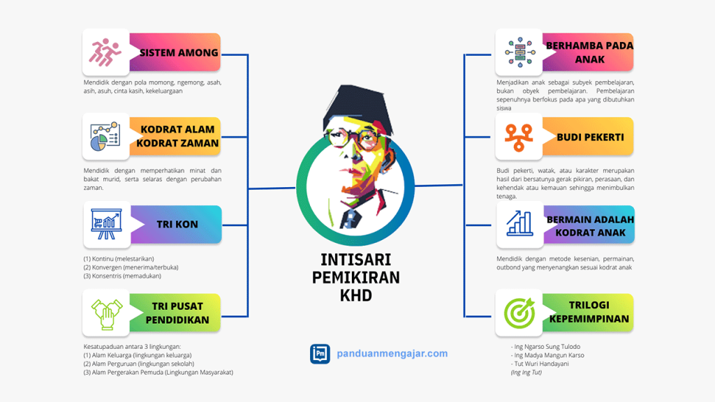 Rangkuman Pemikiran Filosofis Pendidikan Ki Hajar Dewantara