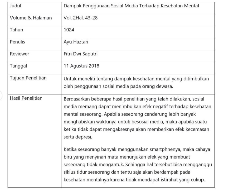 Review Jurnal: Contoh dan  Cara Membuat Step by Step