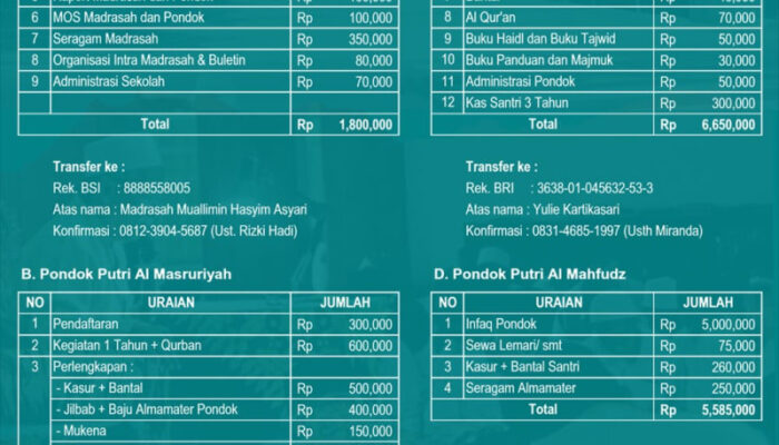 Biaya Pondok Pesantren Tebu Ireng: Investasi Pendidikan Berkualitas