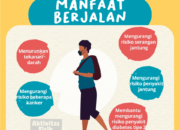 Mencegah Penyakit Jantung, Kanker, Dan Diabetes: Langkah-langkah Mengurangi Risiko Kesehatan