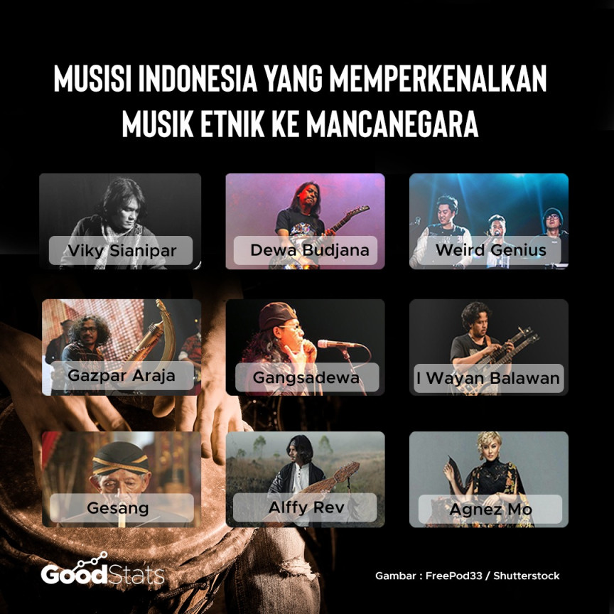 Sederet Musisi Indonesia yang Memperkenalkan Musik Etnik ke