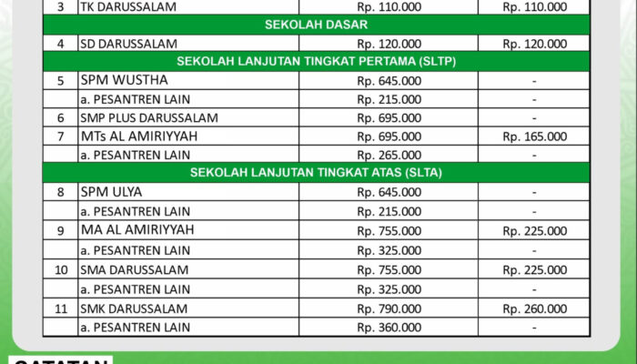 Biaya Pondok Pesantren Darussalam Blokagung: Investasi Pendidikan Islami Berkualitas