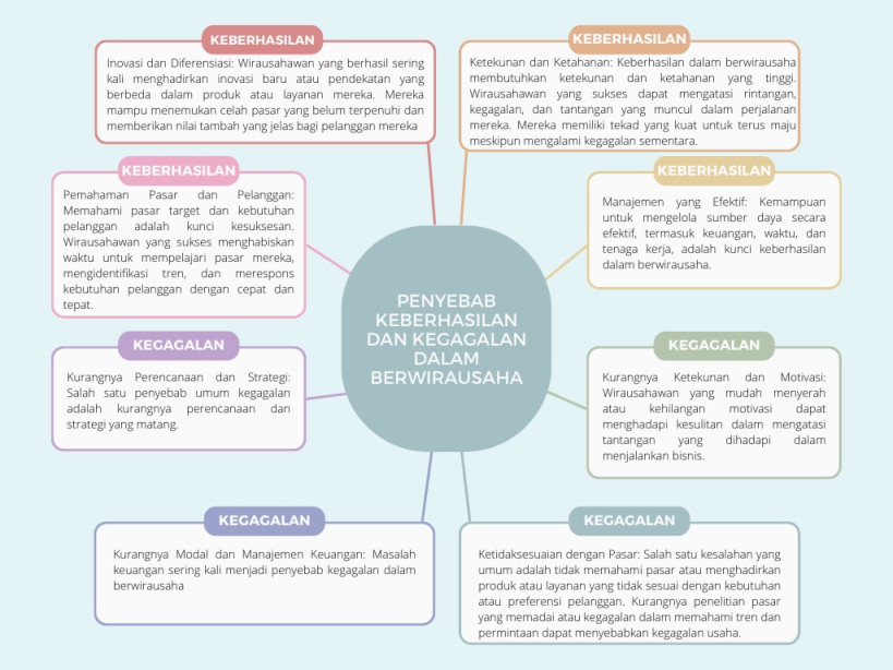 Teknokreatipreneur